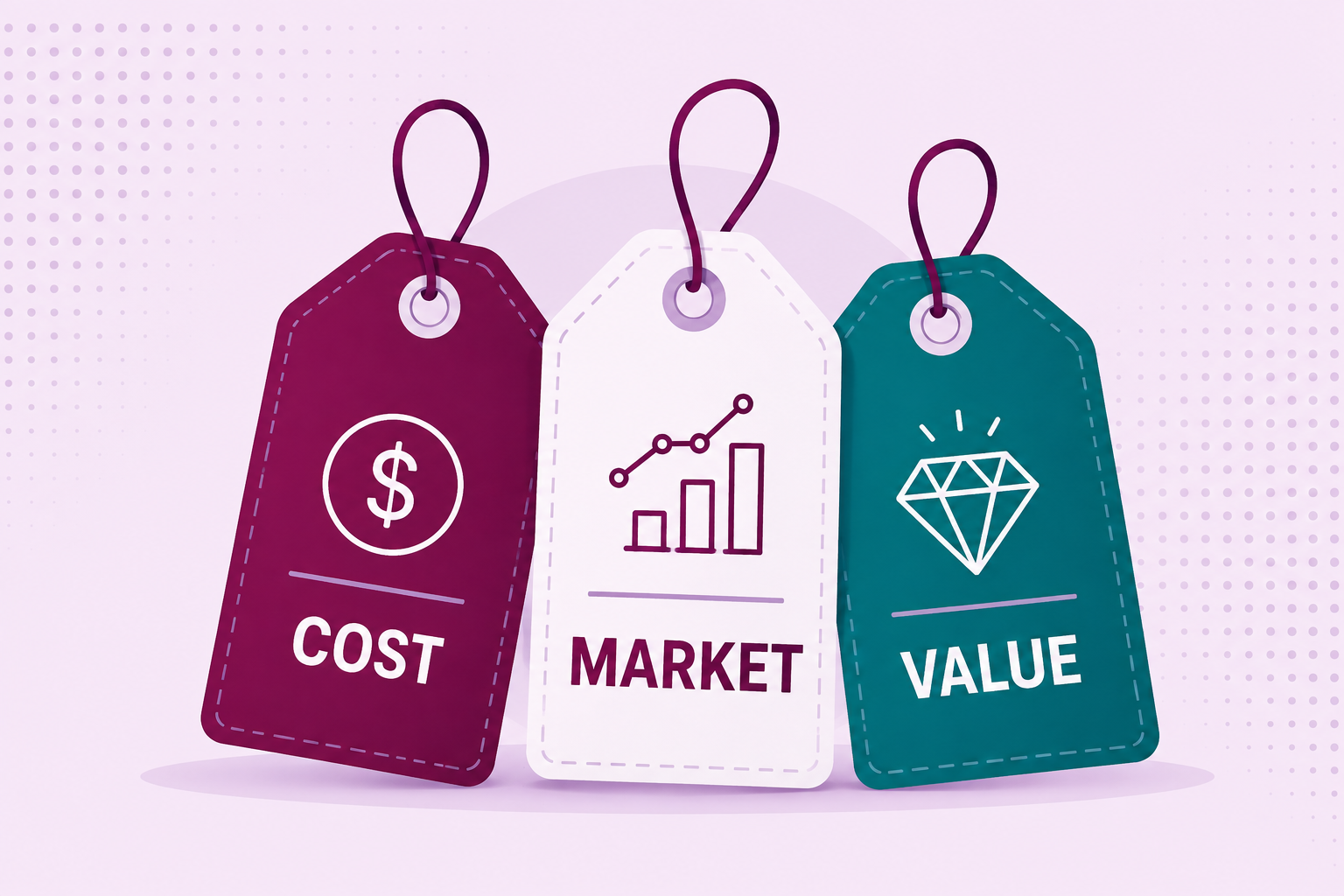 Three price tags labeled Cost, Market, and Value representing utility ratemaking anchors